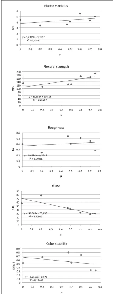 Fig. 7: Mean values and standard deviation of CIELab color differences.