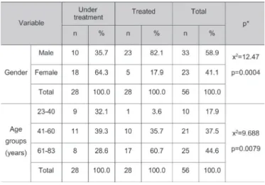 Table 1 -Table 1 Table 1 Table 1 