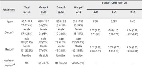 Table 1.  Patients’ baseline findings.