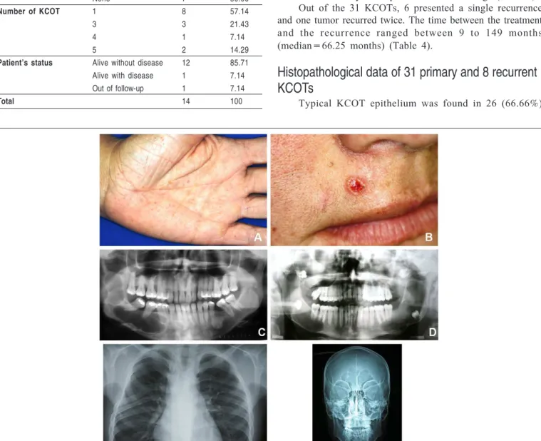 Table 2.  Clinical features of 14 patients with NBCCS.