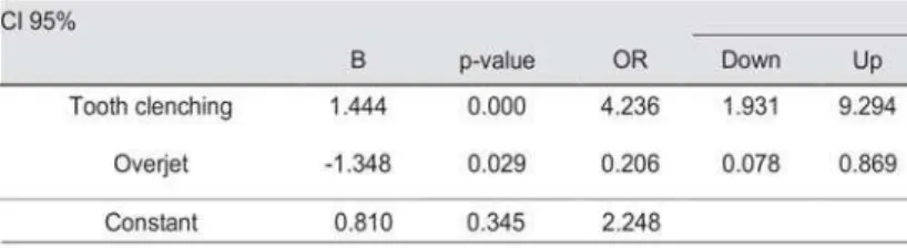 Table 4.  Table 4. 