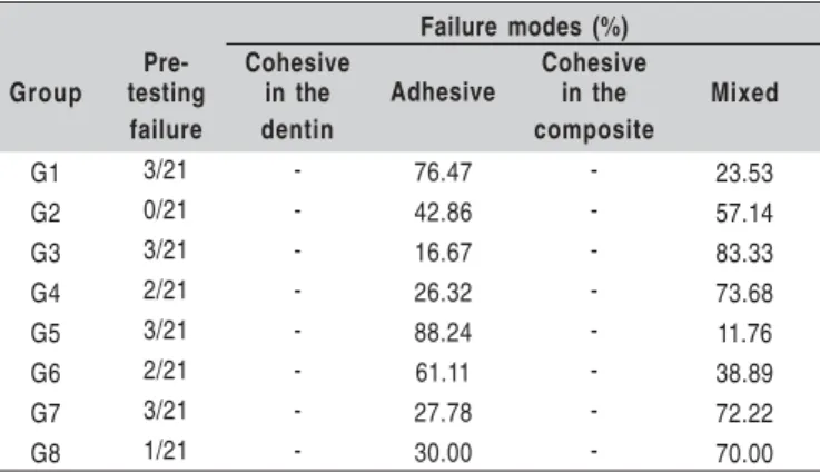 Table 4. Fracture pattern analysis