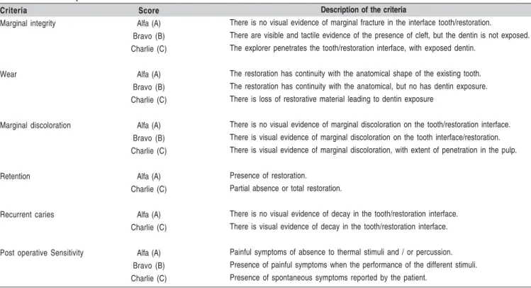 Table 1 –Table 1 –Table 1 –Table 1 –