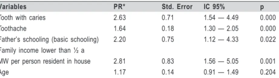 Table 2Table 2Table 2Table 2