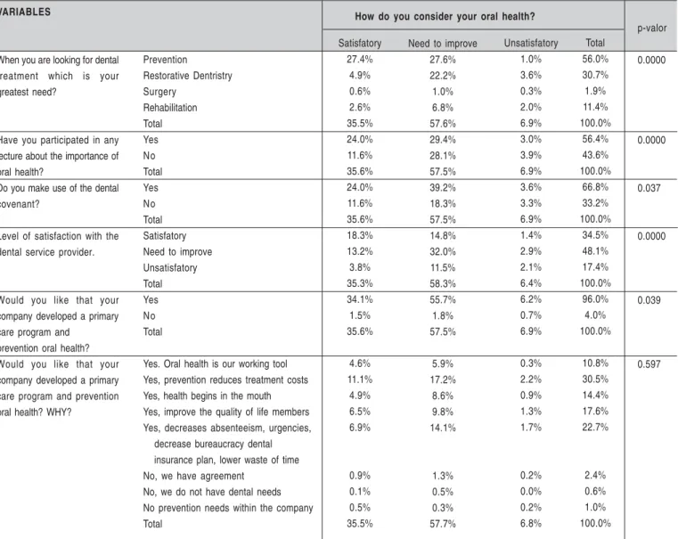 Table 3:  Table 3: 