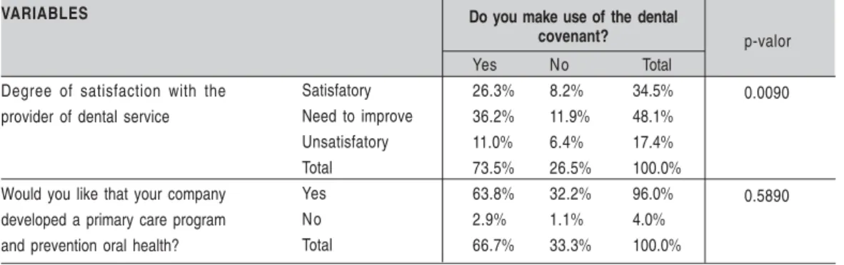 Table 4: Table 4: