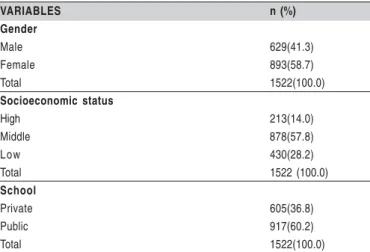 Table 1: Socio-demography of study participants