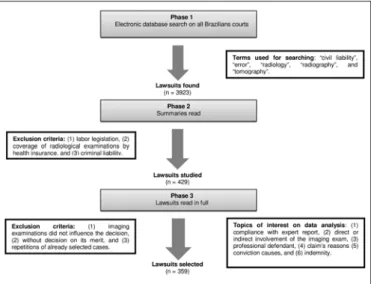 Table 1 Table 1. Lawsuits selected after on-line search at Brazilian courts web-sites (grouped by geographical region)
