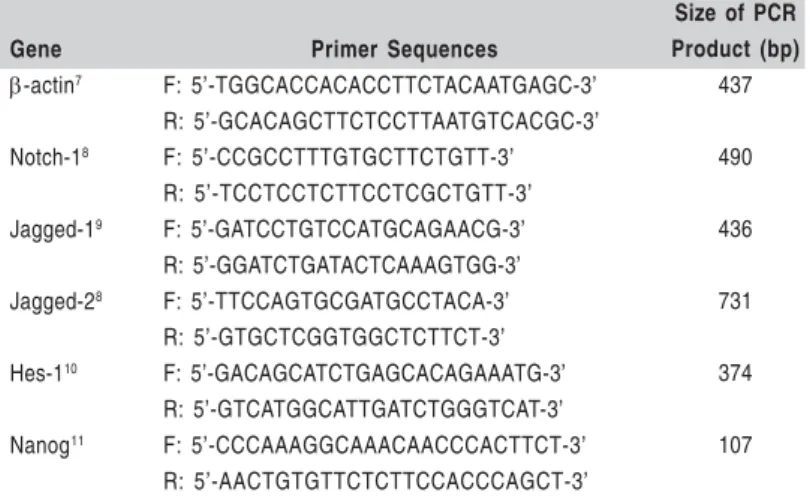 Table 1.  Primer sequences of the different genes with their respective product sizes.