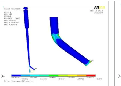 Fig. 8: NiTi file (a) Von Mises Stress and (b) Maximum tensile stress distributionsFig