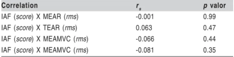 Table 2:  Table 2: 