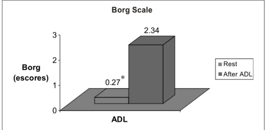 Figure 1. Data are presented as median.
