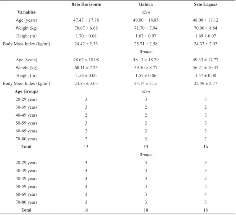 Table 2 presents actual MIP and MEP values and 