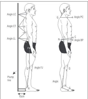 Figure 1. Points and angles evaluated in the right lateral view: C (ASIS),  E  (occipital  protuberance),  F  (C 4   spinous  process),  G  (C 7   spinous  process), H (T 7  spinous process), I (T 12  spinous process), J (L 3  spinous  process),  K  (L 5  