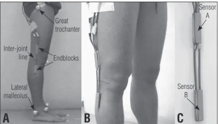 Figure  1.  (A)  Electrogoniometer  attachment  in  the  first  and  second  trials; (B) and (C) Sensors A and B attached to each other, for attachment  to the right knee in the third trial.