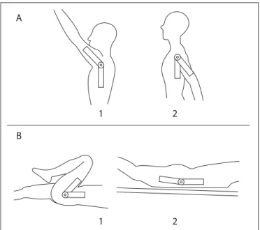 Figure 1. A – positioning of the goniometer for measurements of  flexion ROM (1) and extension ROM (2) of the glenohumeral joint; B –  positioning of the goniometer for measurements of flexion ROM (1) and  extension ROM (2) of the coxofemoral joint.