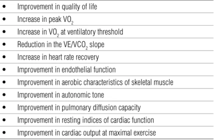 Table 2. Benefi ts of aerobic exercise training in patients with heart failure.