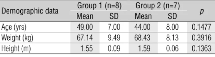 Table 1.  Means and standard deviations (SD) for age, weight, height  and p-value.