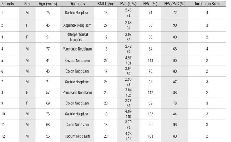 Table 1. Patients’ characteristics.