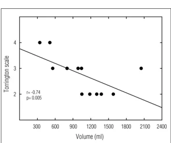 Figure 2. Spearman correlation. 