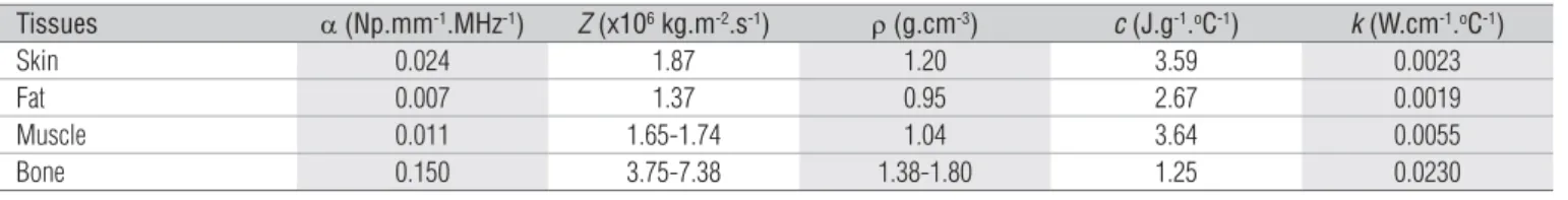 Table 1. Thermal and Acoustic Tissue Properties.