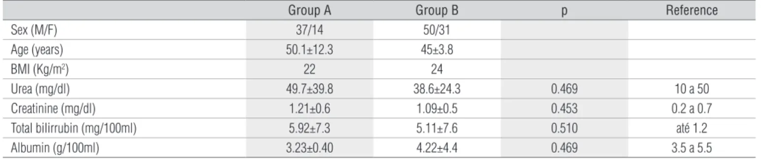 Table 1.  Demographic and clinical characteristics of the patients.