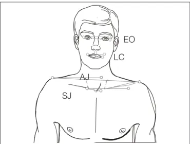 Figure  2.  Angles  evaluated  in  the  facial  photographs 5 :  EO  (external  orbicular angle), LC (labial commissure angle), AJ (acromioclavicular  joint angle) and SJ (sternoclavicular joint angle).