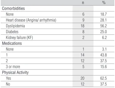 Table 1.  Absolute and relative frequencies of the health characteristics  of the sample.