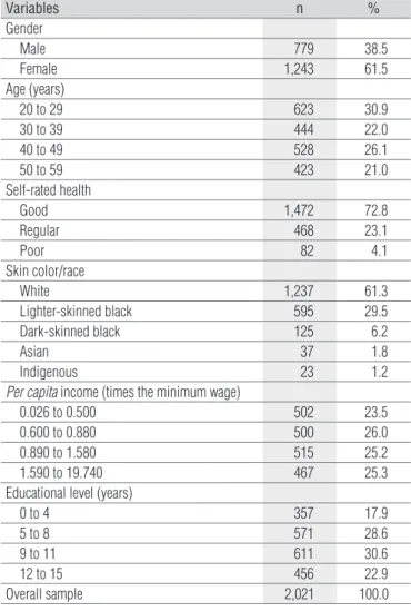 Table 1.  Sample distribution. Lages, Santa Catarina, 2007.