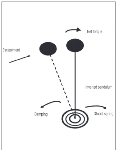 Figure 7. Example of active and passive mechanisms for leg swinging. 