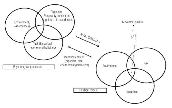Figure 3. One possible way to think about the influence of constraints that do not translate easily into forces and torques is to build a separate  system that involves psychological processes