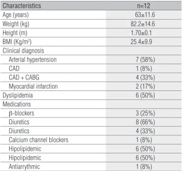 Table 1. Patients’ characteristics.