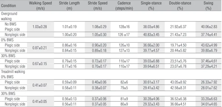 Table 2 shows the values for all variables, except for ROM,  which  is  shown  in  Figure  1