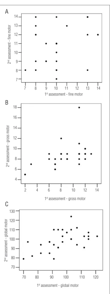 Figure 2. Scatter plot. 