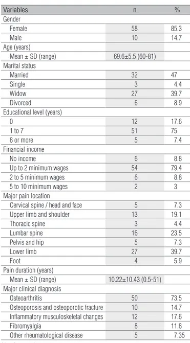 Table 1. Clinical and social-demographic characteristics of the studied  sample (n=68).