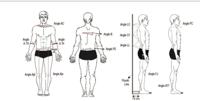 Figure 1. Angles evaluated in the anterior, posterior and right lateral vision.