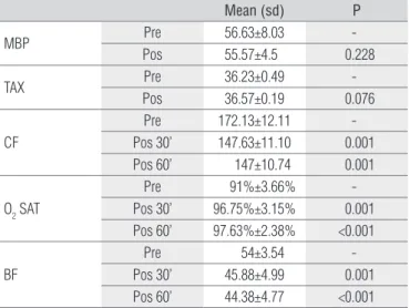 Table 1. Sample characteristics. Mean (sd) n=12 GA 31.25±2.25 DL 25.75±14.23 Gender (%) 6F 6M F: 50% M: 50%