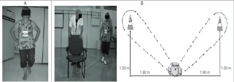 Figure 1. The one-leg stance functional balance test (A) and the agility/dynamic balance test (B).