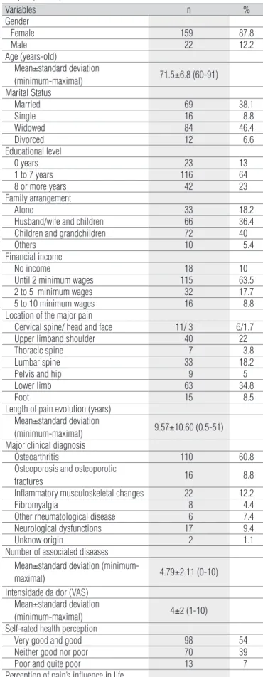 Table 4 shows the values of intra and inter-rater reliability  of the complete and of the reduced subscales of LC