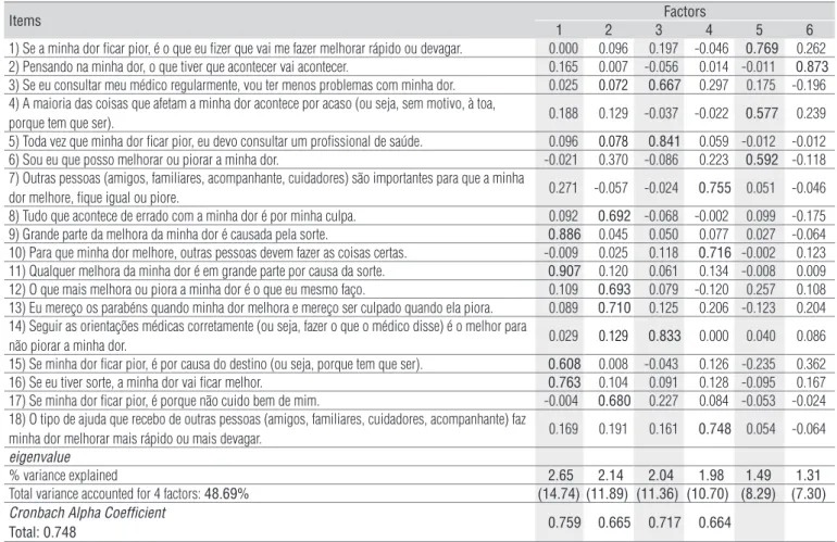 Table  2.  PLOC-C  Scale  with  18  items  –  Factorial  solution  with  factorial  loadings,  eigenvalues,  percentage  of  variance  and  Cronbach  Alpha  Coefficient