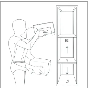 Figure  1.  Layout  of  the  manual  handling  tasks  performed  by  the  subjects. Full line indicates MMH from the intermediate shelf to the high  shelf (IS → HS) and dotted line indicates MMH from the intermediate  shelf to the low shelf (IS  →  LS).
