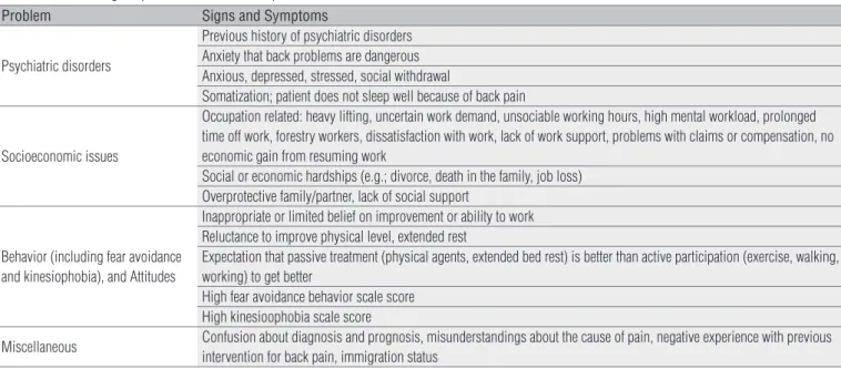 Table 2.  Yellow flag for patients with low back pain.