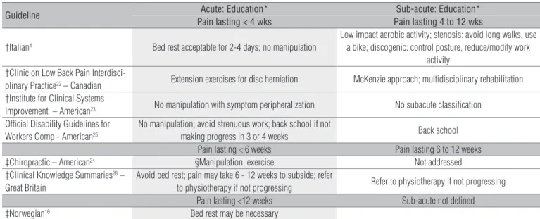 Table 4.  Evidence based practice guidelines intervention for acute and subacute low back pain with radiculopathy.