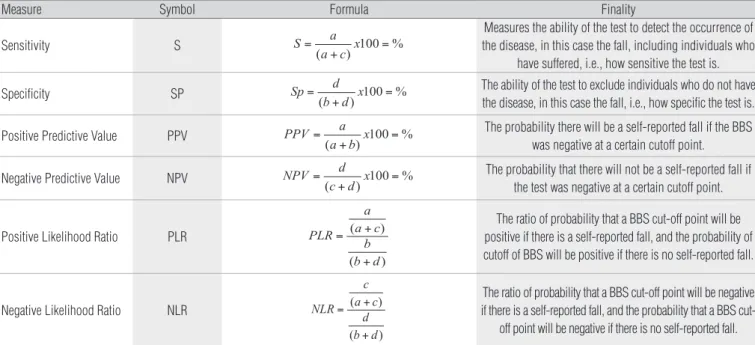 Table 1.  Composition of the validity indices adopted in the study.