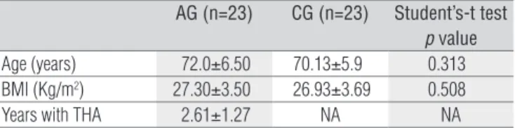 Table  1.  Mean,  standard  deviation  and  comparative  analysis  of  subject’s  clinic  and  demographic  characteristics  from  arthroplasty  group and control group.