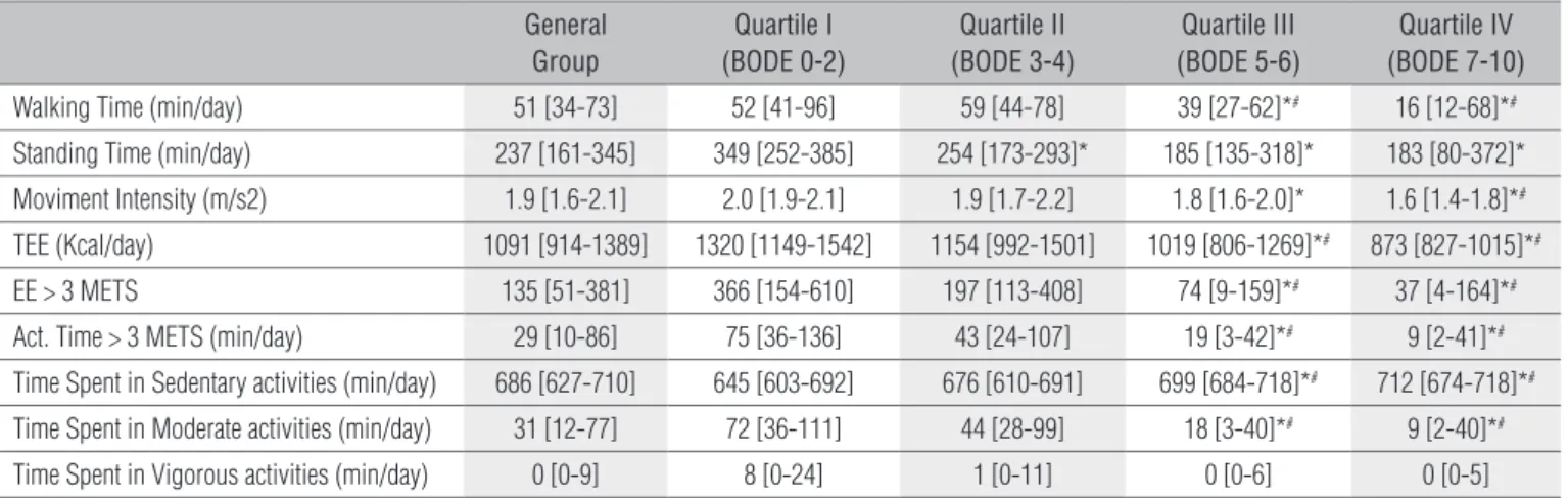 Table 1. Baseline characteristics of the patients included in the study. 