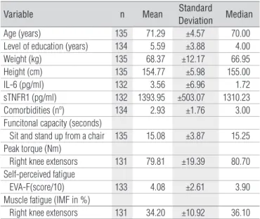 Table 2.  Descriptive characteristics of sample: categorical variables.