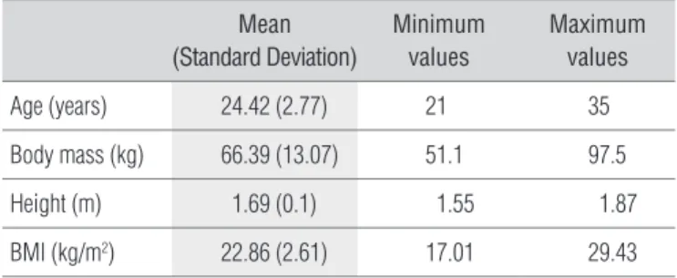 Table 1. Sample Characterization (n=26).