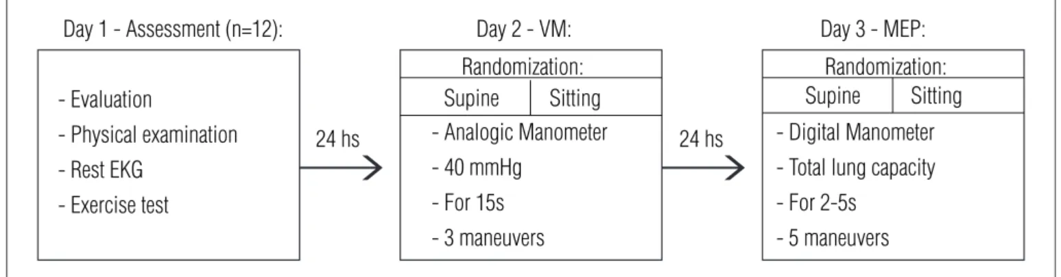 Figure 1. Description of experimental procedure.