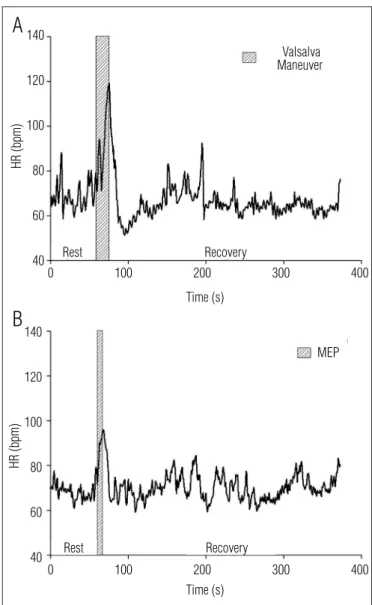 Table 1. Age, anthropometric data, predicted and obtained MEP values at  supine and sitting position.